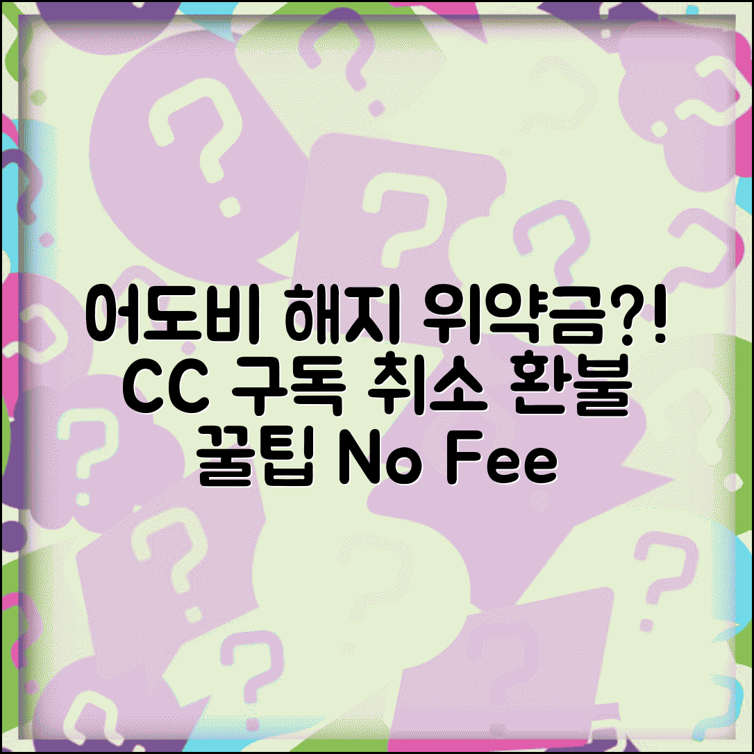 취소 수수료 어도비 구독 해지 | Adobe Creative Cloud 구독 취소시 위약금과 환불