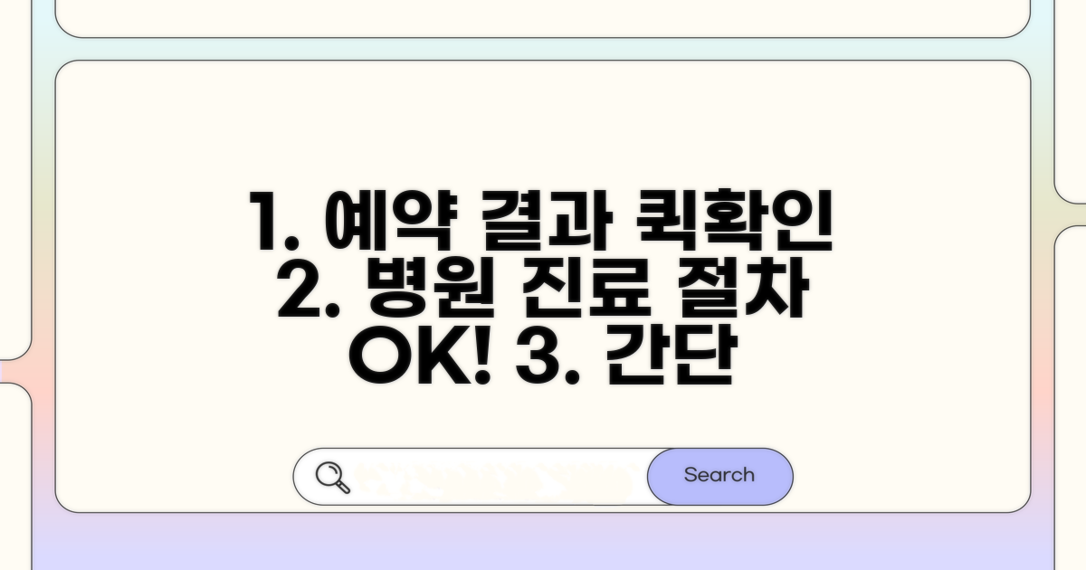 진료 예약과 결과 확인 절차