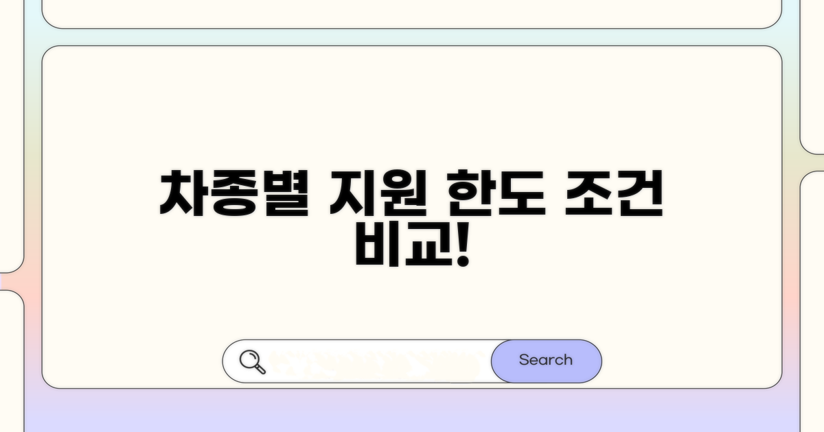 차종별 지원 한도와 조건 비교