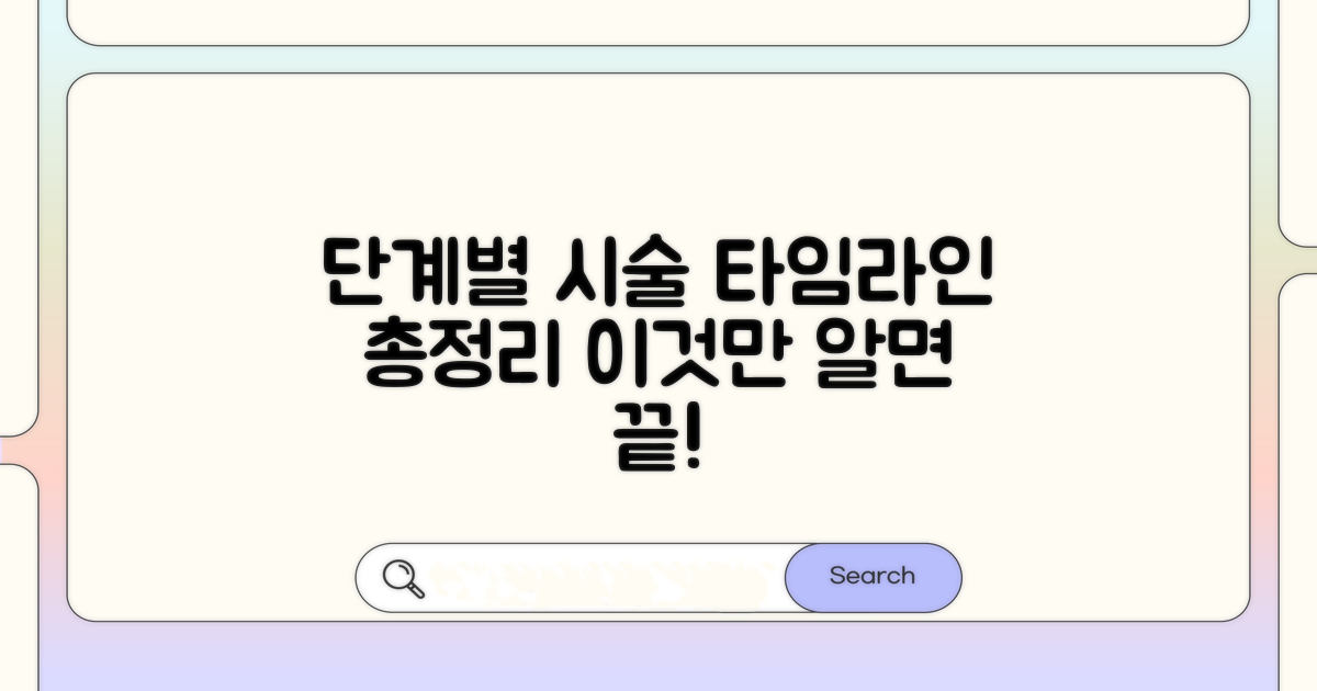 단계별 시술 타임라인 총정리