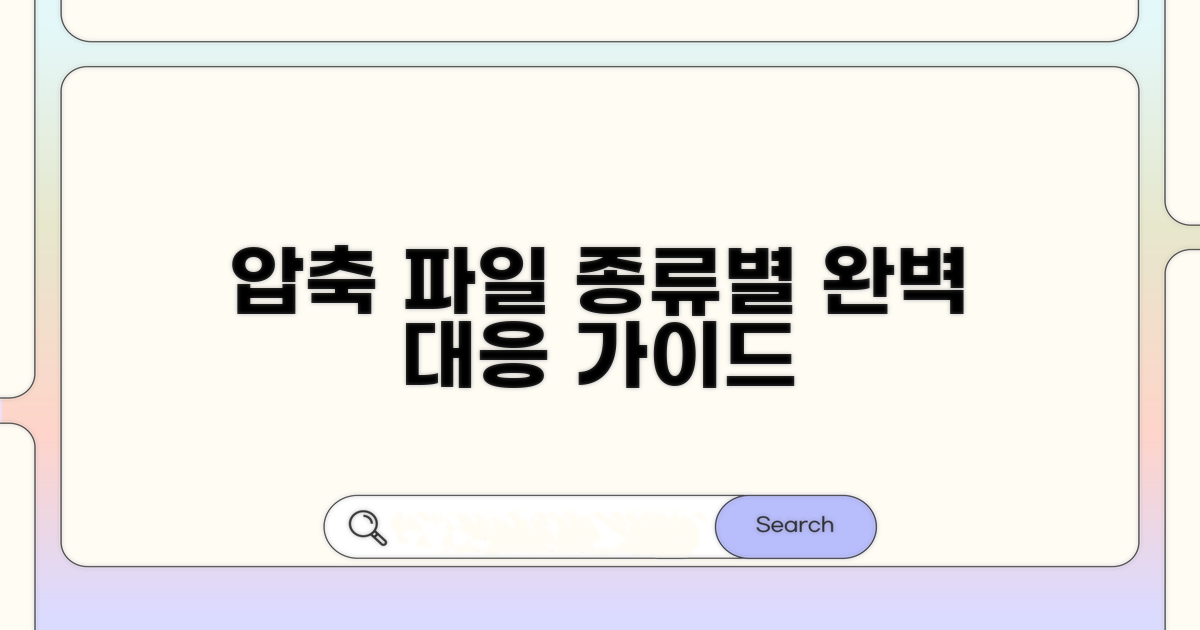 압축 파일 종류별 대응법