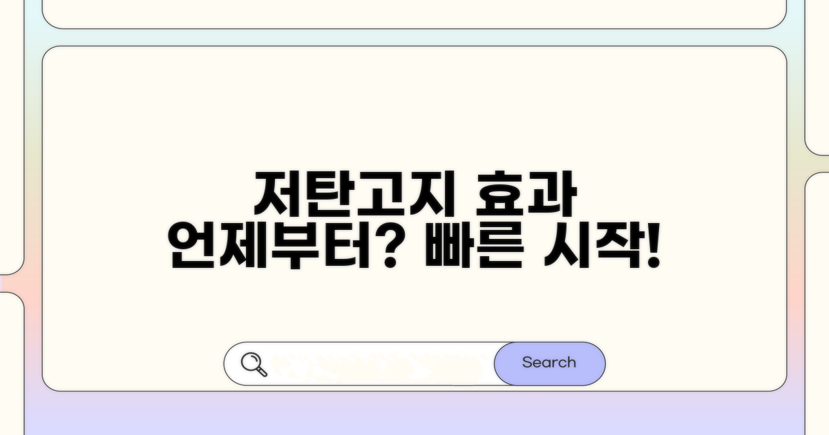 저탄고지 효과, 언제부터?