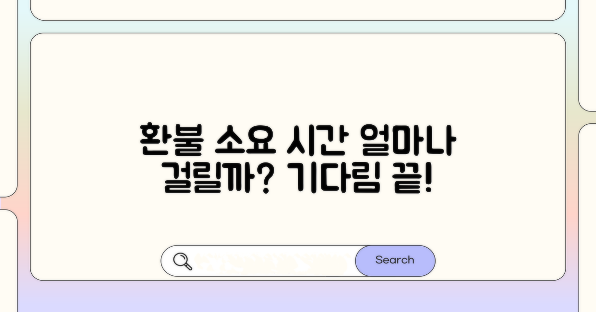 환불 절차, 얼마나 걸릴까?